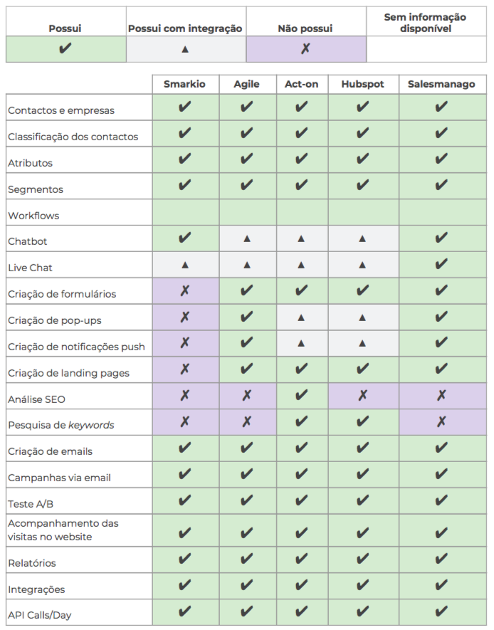 plataformas-automação-de-marketing